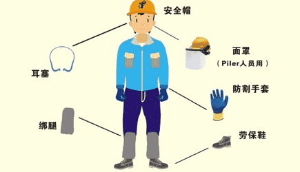 個人防護設(shè)備