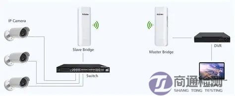無線網(wǎng)橋CE認(rèn)證 無線網(wǎng)橋CE認(rèn)證